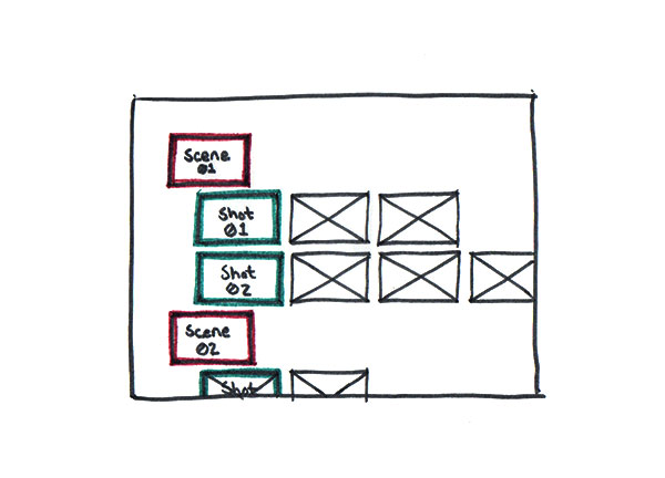 Brainstorming sketch of rectangles organized into scenes and shots